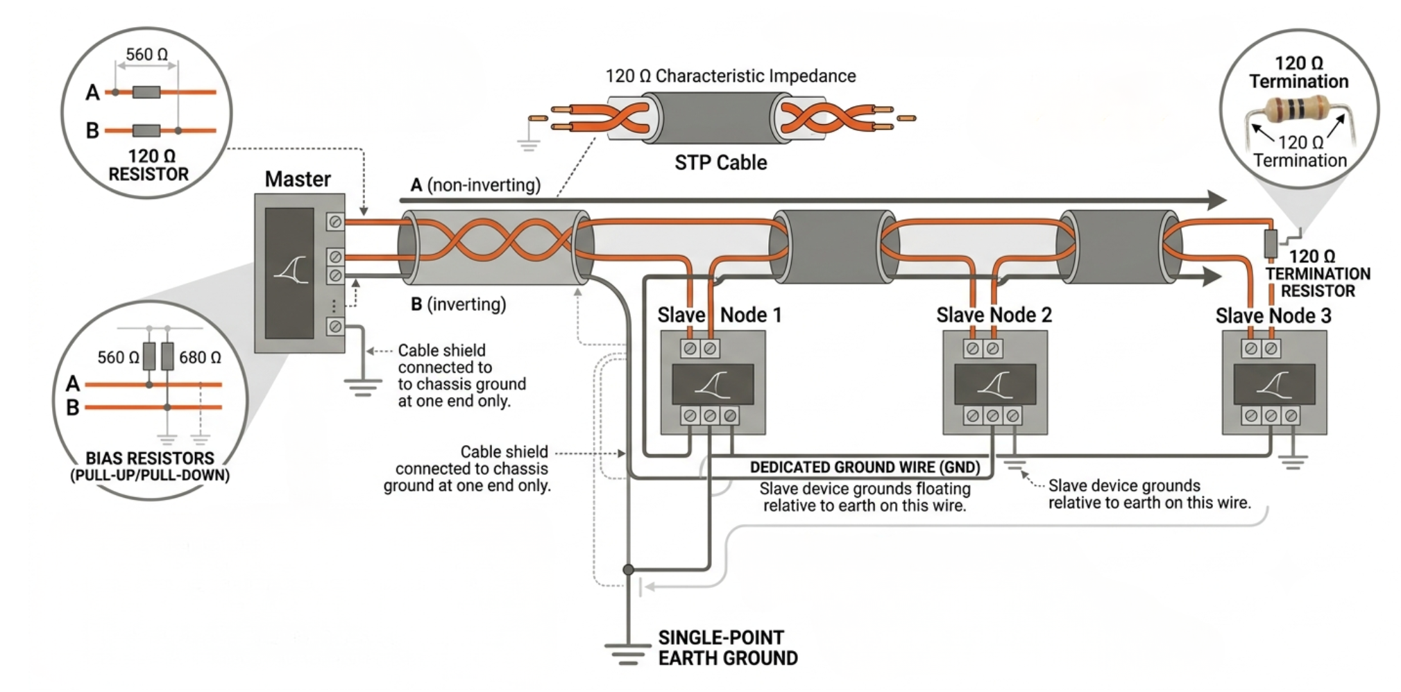RS485 network wiring diagram with bus termination and grounding